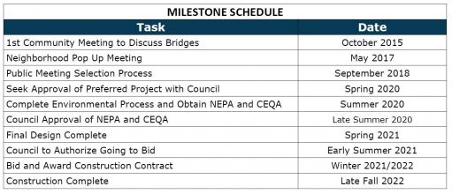 Project Schedule